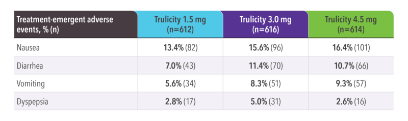 Where is the cheapest place to buy Trulicity.